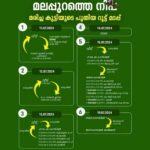 കുത്തിവെപ്പെ‌ടുത്തതിന് പിന്നാലെ യുവതി മരിച്ച സംഭവം;ഡോക്ടർക്കെതിരെ ശിക്ഷാനടപടി സ്വീകരിച്ചാൽ പ്രതിഷേധം ഉണ്ടാവുമെന്ന് കെ ജിഎംഒഎ